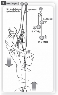 petzl microtraction - balancier