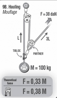 petzl_microtraction_moufflage 3:1