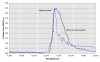 comparaison_orbe surface et souterrain