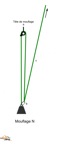 mouflage_en_N