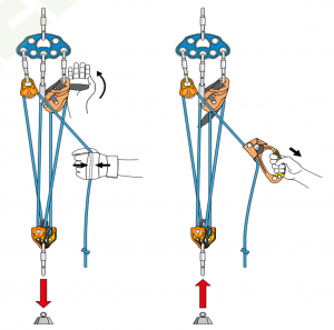 systeme_combine_descente_montee