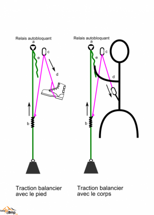 traction_balancier