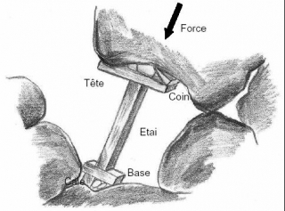 Etançonnage (UBS commission spéléo secours)
