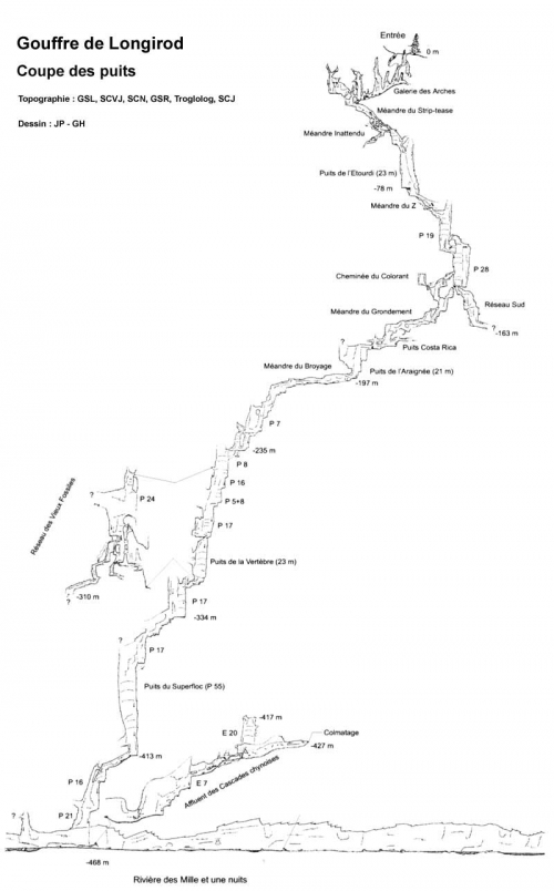 Longirod-coupe-puits