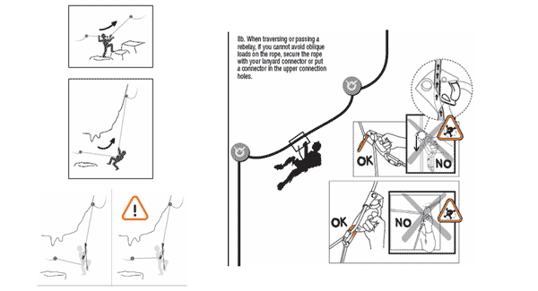 Remontées obliques avec des bloqueurs