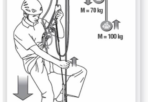 Mouflages, balanciers et contre-poids