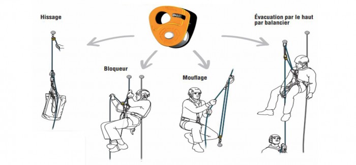 kit de ceinture pour le secours en spéléologie verticale