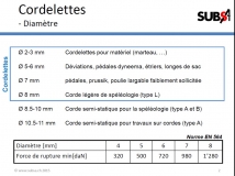 speleo_vert_niv2_2