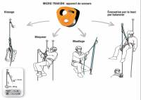 petzl_microtraction