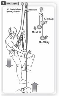 petzl microtraction - balancier