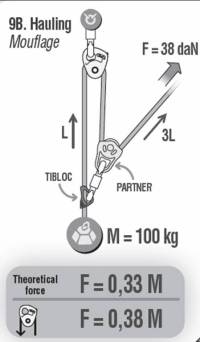 petzl_microtraction_moufflage 3:1