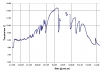 temperature_orbe_sout_sipho