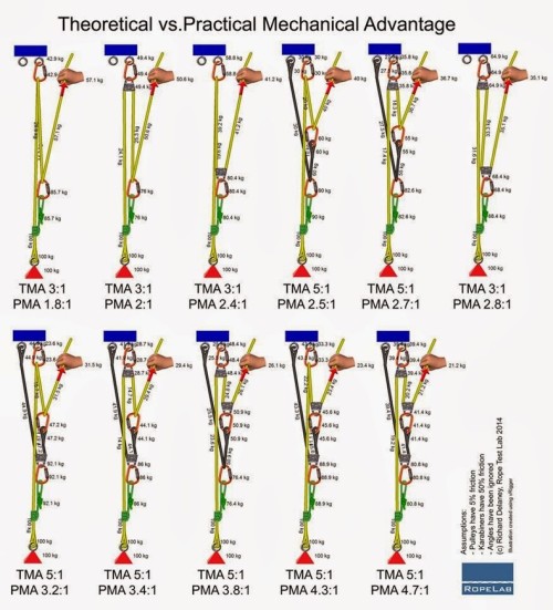 mechanical_advantage